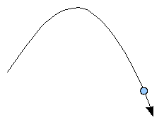 parabolic
        trajectory
